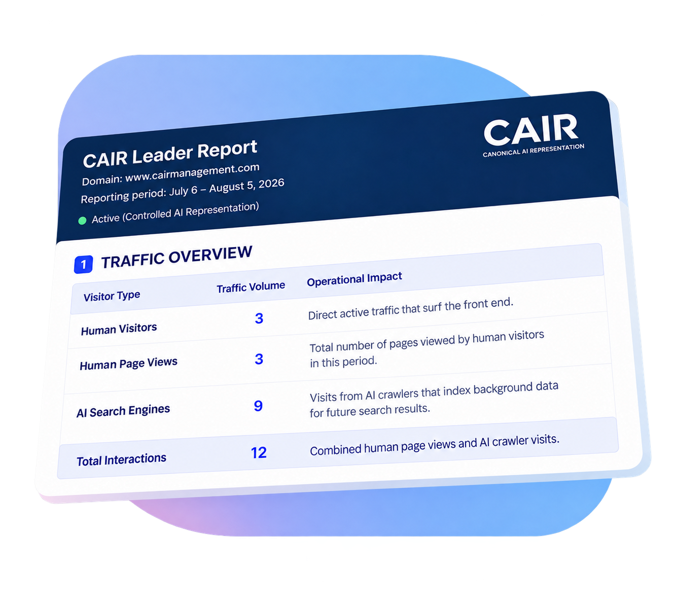 CAIR%20Leader%20Report%20Dashboard%20Card