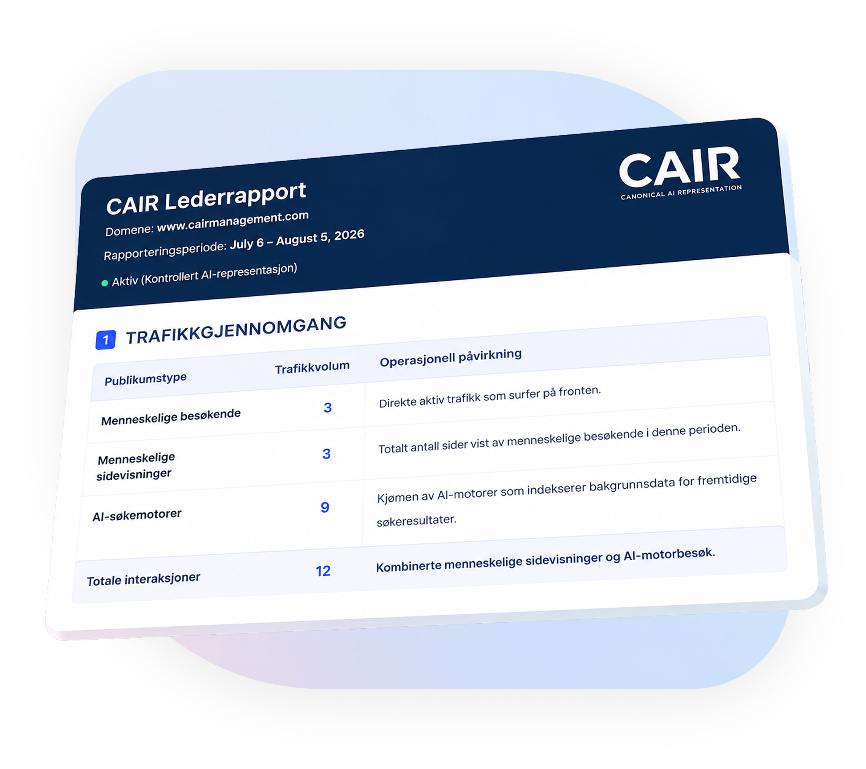 CAIR-Dashboard