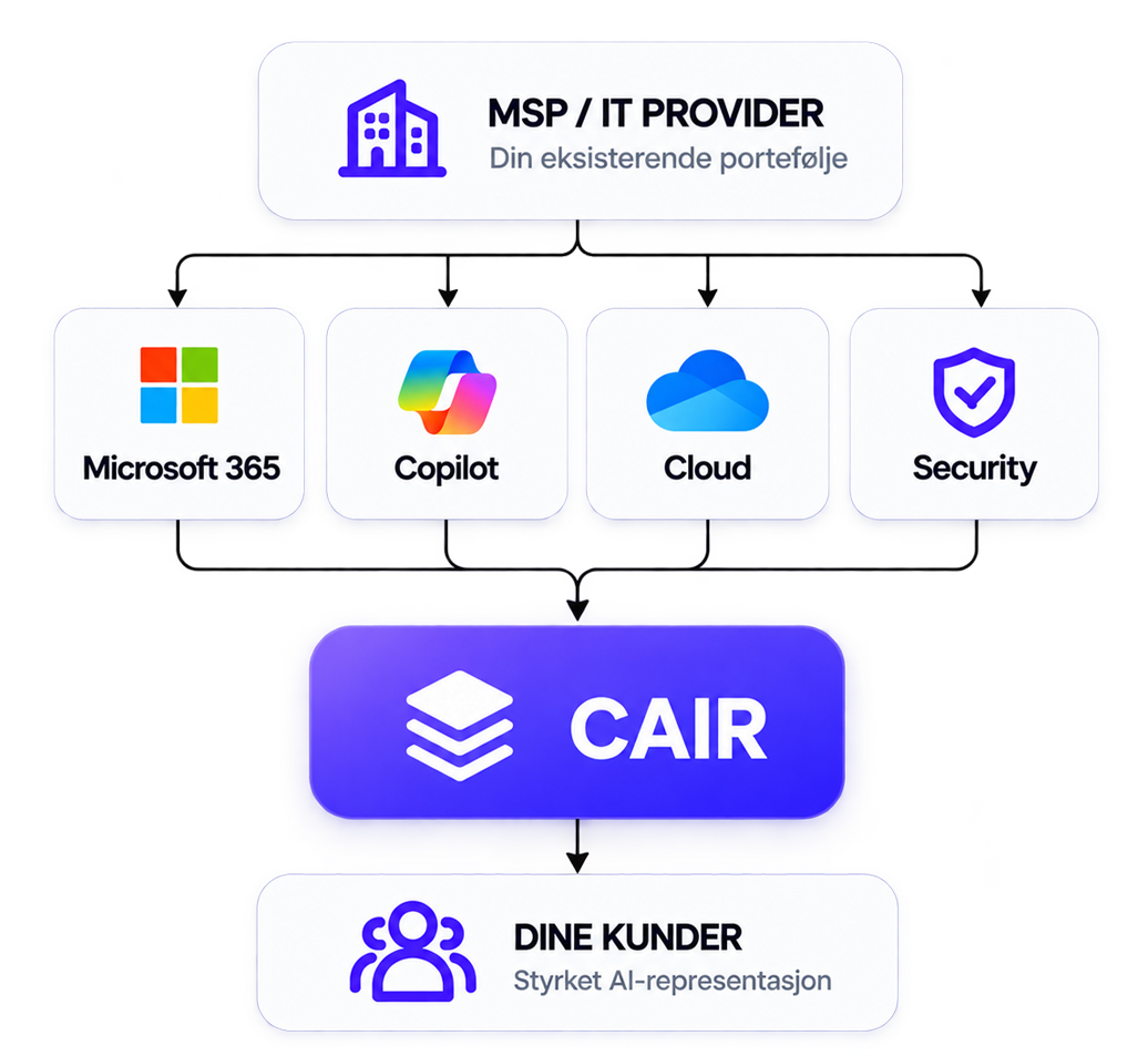 MSP